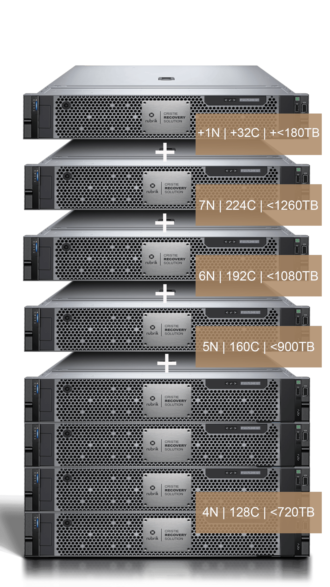 CRS HD Scale Mobile PIC