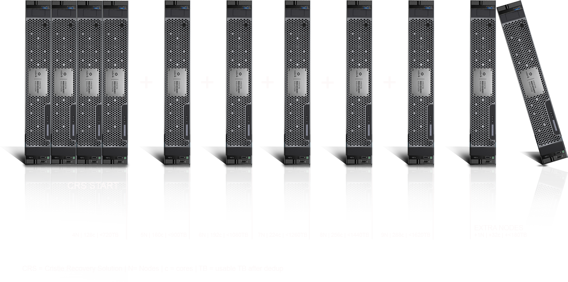 CRS HD Nodes